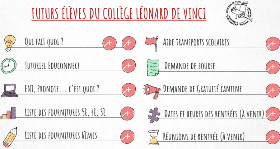 Liens vers les différents documents